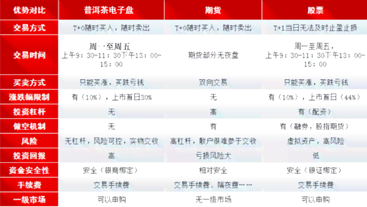 深入剖析普洱茶市场未来卅年价格趋势及其预测分析