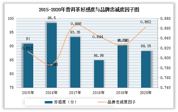 深入剖析普洱茶市场未来卅年价格趋势及其预测分析