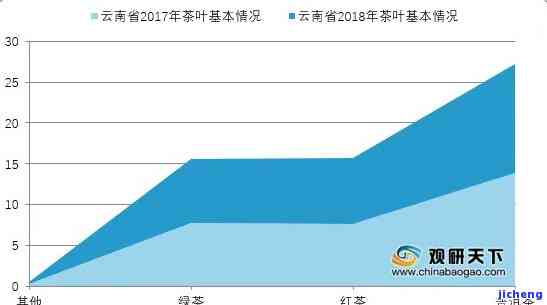 未来普洱茶价格走势分析预测