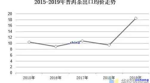 未来普洱茶价格走势分析预测