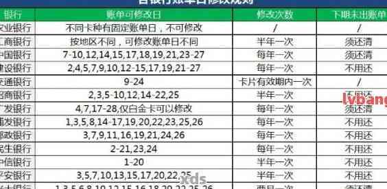 逾期一个月的信用卡债务200元：解决策略与建议