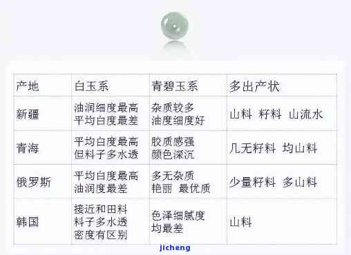 和田玉在手机上查到的信息真实性及安全性探究