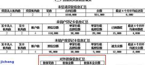 信用信用卡逾期天数与个人信用状况的关系探究