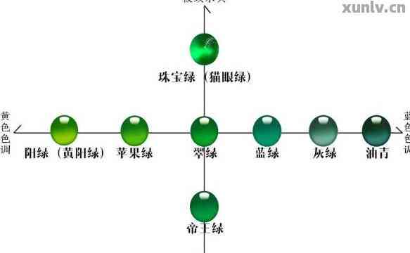 翡翠绿宝石戒面颜色等级划分标准详解