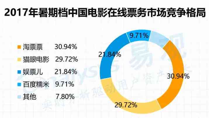 如何寻找并购买普洱茶拍卖平台及其详细信息？