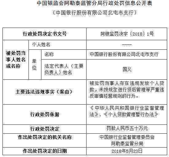 网捷贷违规用贷要求提前还款：合法性、应对策略与相关法规解析