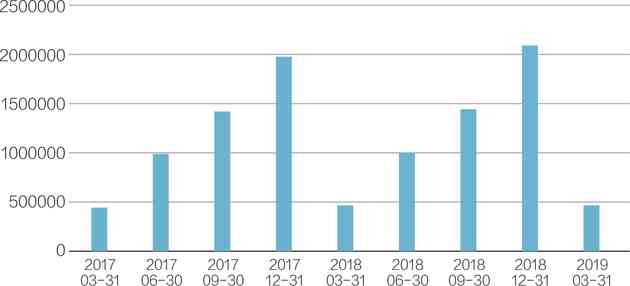 兴业银行逾期十天，第三方启动：如何应对、后果及解决办法一文解析