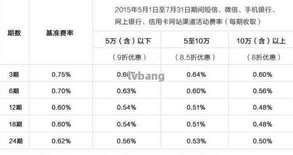 建设信用卡3天宽限期最后几点还： 还款攻略与注意事项