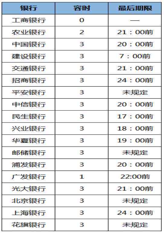 建设信用卡3天宽限期最后几点还： 还款攻略与注意事项