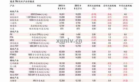 '翡翠戒圈价格：一览表与手术价格的对比分析'