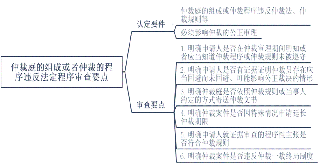 微粒贷逾期23天收到信息说申请司法仲裁：应对策略与解决方法