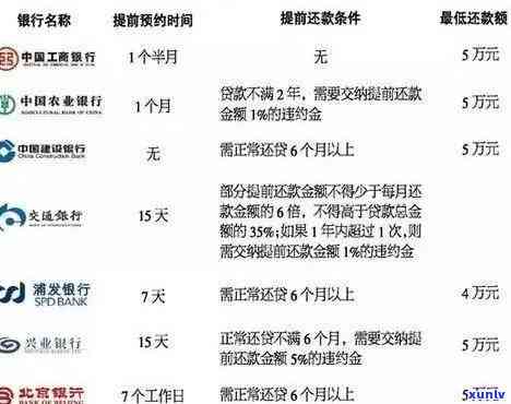 关于58快借手动还款时间及提前还款疑问解答