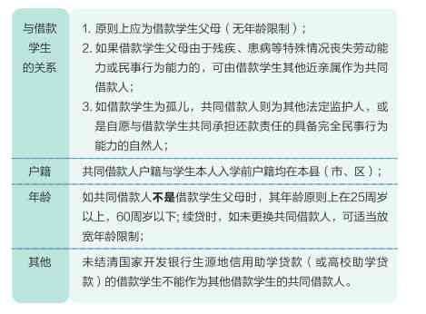 学生助学贷款：逾期还款的最后期限是每月20日，你了解吗？