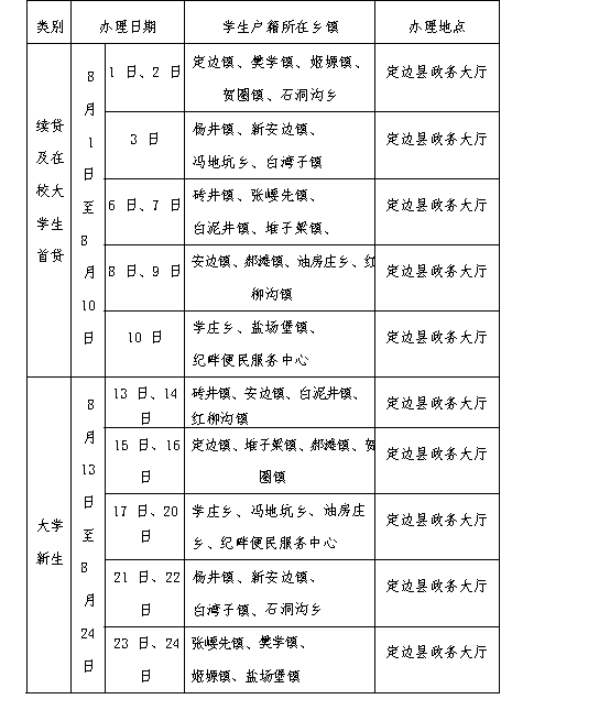 助学贷款还款时间及相关政策解读