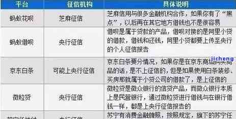 微粒贷逾期停止后的可能解决方案：如何应对、期还款及影响