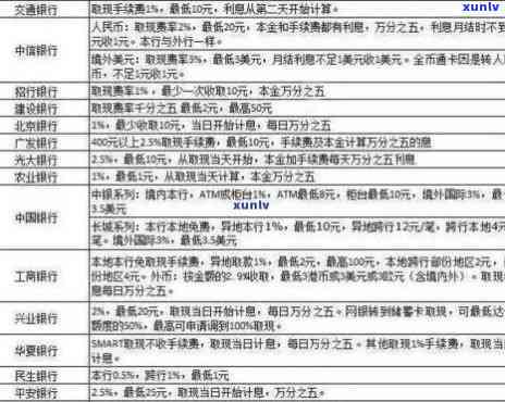 浦发信用卡还款金额计算器：如何计算每月应还本息总额？