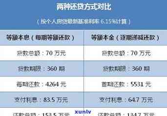 浦发信用卡还款金额计算器：如何计算每月应还本息总额？