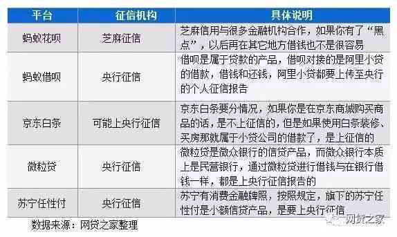 微粒贷逾期还款后的新解决方案：信用恢复与再次借款指南