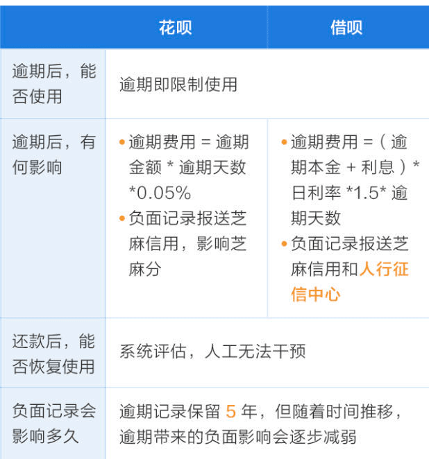 微粒贷逾期还款后的新解决方案：信用恢复与再次借款指南