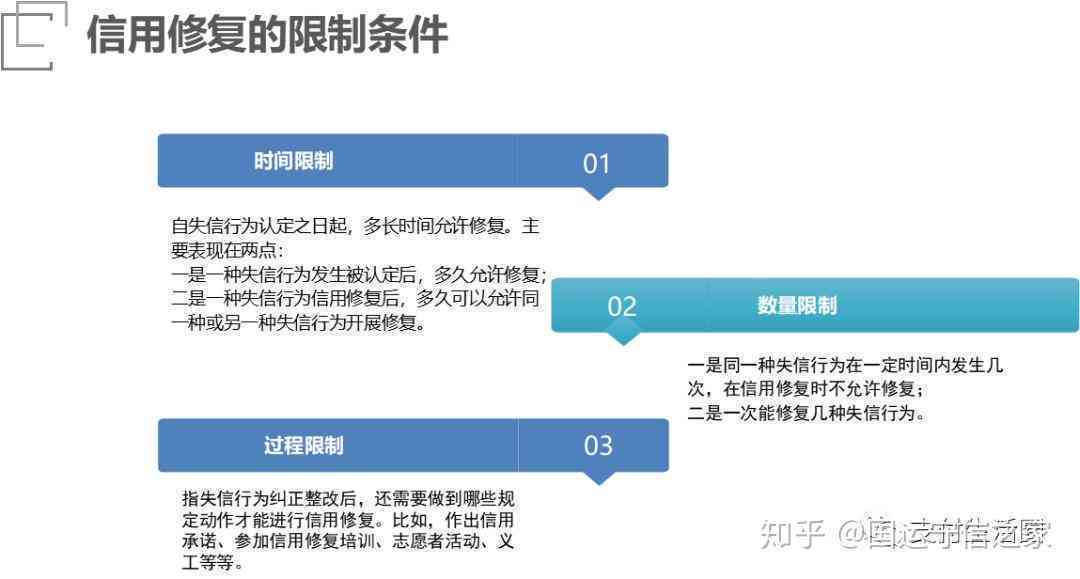 微粒贷逾期后还清：恢复使用资格的时效及影响因素全解析