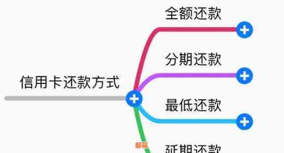 信用卡取现后如何还款方式呢？从信用卡取现怎么还款