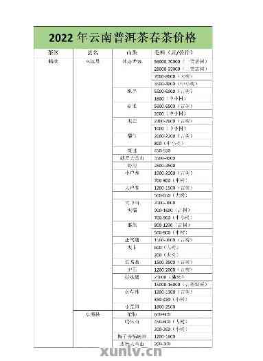 普洱茶近期价格走势如何