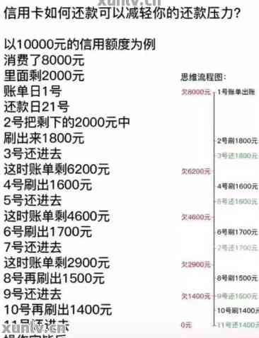 用信用卡取现金怎么还：还款方式与利息处理全解