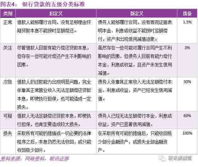 解决逾期未还平安备用金的困扰：银行处理策略及有效应对方法