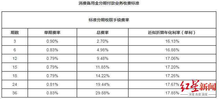 平安备用金逾期没还