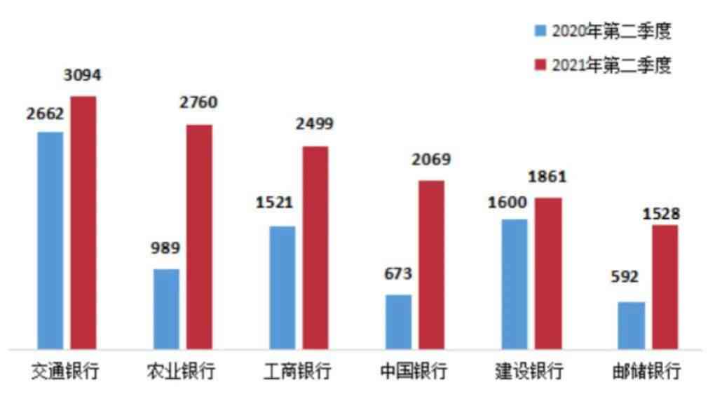 2021年民生银行信用卡协商还款成功指南：详细步骤、影响与应对策略