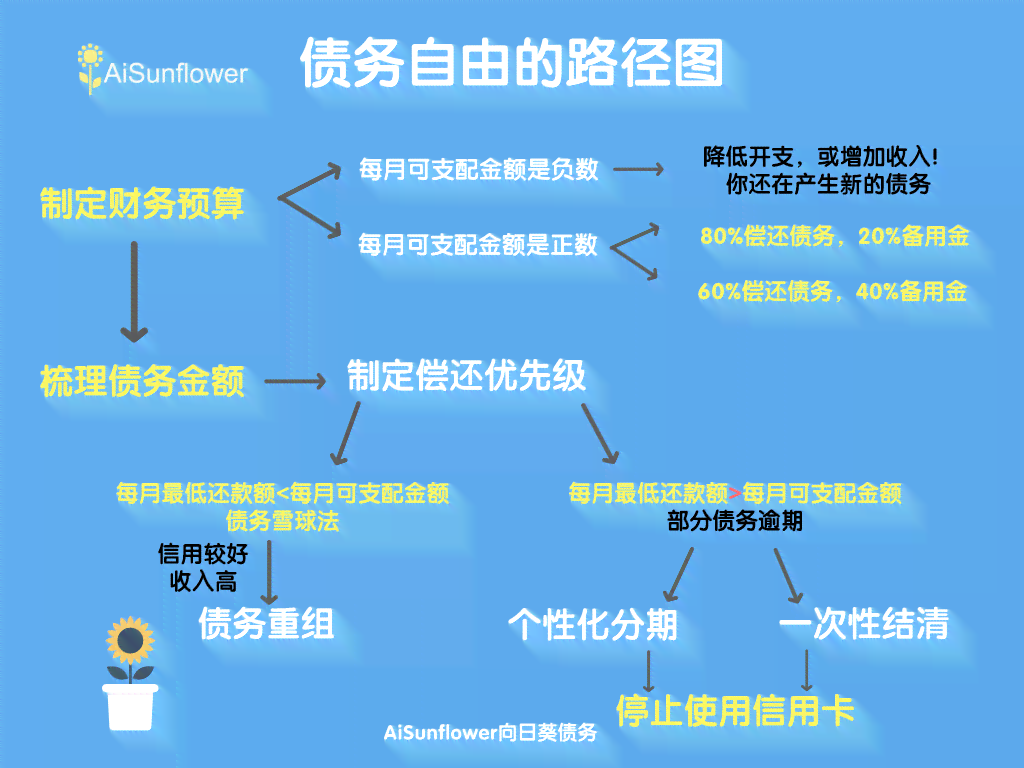 微粒贷逾期催债全流程解析：如何应对逾期、协商还款及预防措一文详解