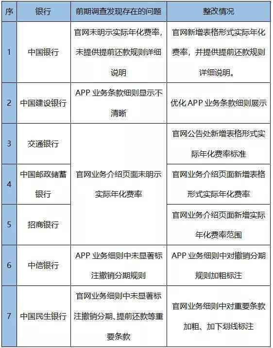 邮政信用卡协商还款政策详解：如何更大限度地降低还款压力与利息支出？