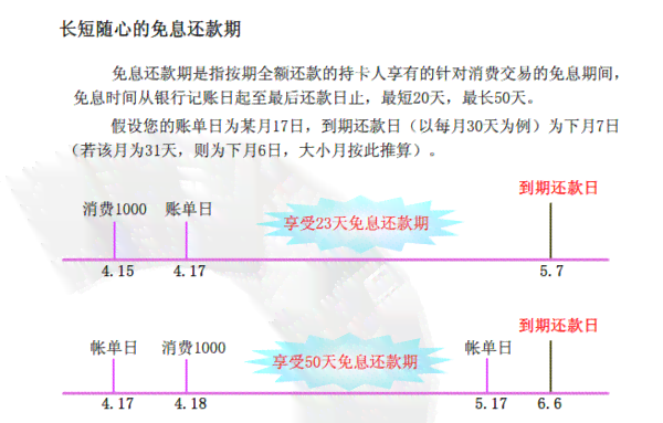 邮政信用卡还款日及还款期如何计算