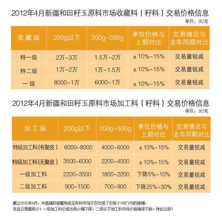 新疆和田地区青白玉的价格与供应链分析