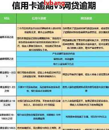 长期未偿还网贷：逾期54个月后的严重影响及应对策略