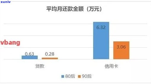 长期未偿还网贷：逾期54个月后的严重影响及应对策略