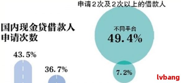 长期未偿还网贷：逾期54个月后的严重影响及应对策略