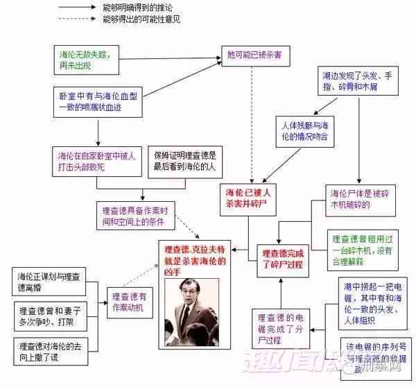 失信被执行人在网上的追逃机制：律图解析与实际案例分析