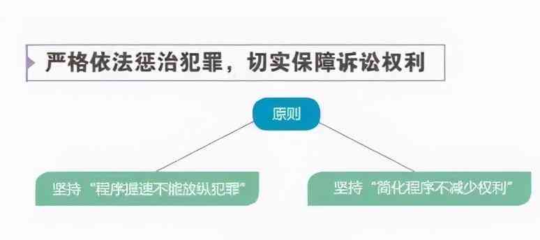 失信被执行人在网上的追逃机制：律图解析与实际案例分析