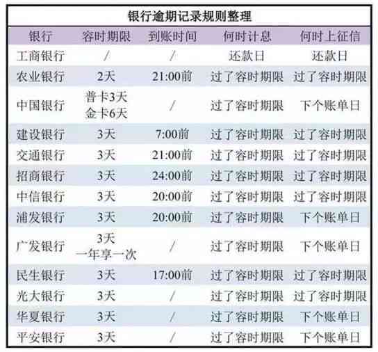 信用卡逾期计算方法详解：如何正确计算连续逾期天数及影响？