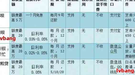 小橙意逾期还款宽限日：究竟有几天？