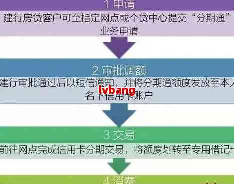 协商还款分期期数选择的全面指南：最多可分多少期？