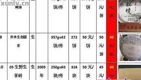 昆明普洱茶批发：寻找高品质茶叶的完整指南及价格分析