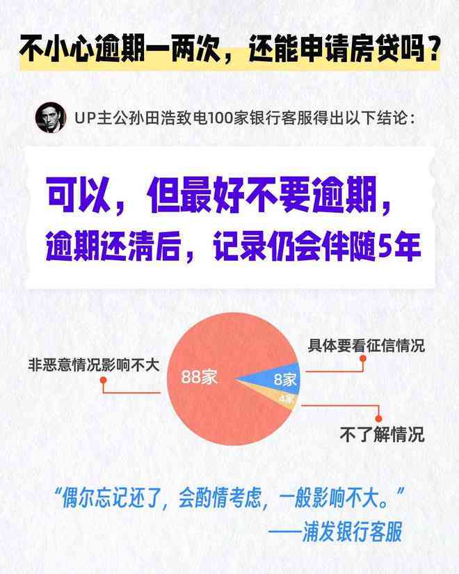 兴业银行信用卡逾期四天的影响及处理：房贷、贷款是否受影响？