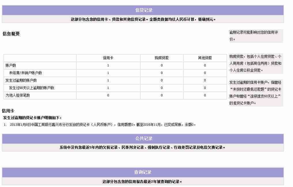 兴业银行信用卡逾期四天的影响及处理：房贷、贷款是否受影响？