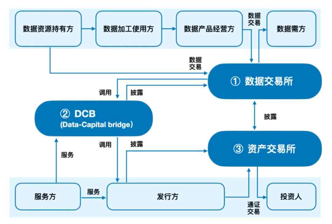 关于建行建易贷还款困难的解决方案：协商、贷款重组还是其他途径？