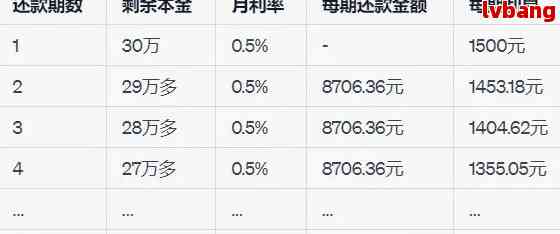 3万分期36个月每月还多少