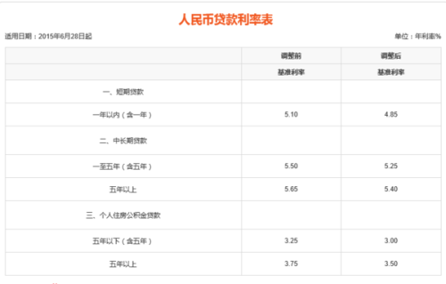 3万分期36个月每月还多少