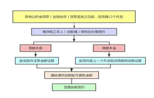 全面理解约定还款交易：定义、流程与注意事项