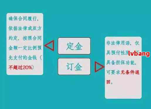 全面理解约定还款交易：定义、流程与注意事项